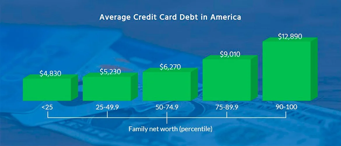 credit card debt statistics