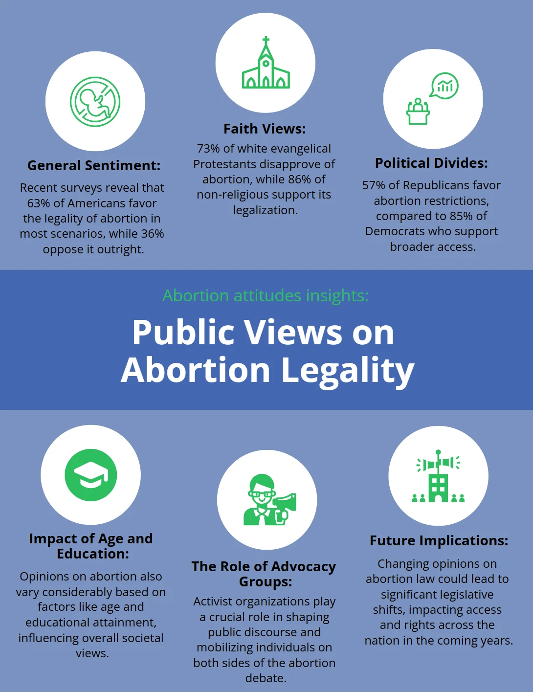 Public Views on Abortion Legality